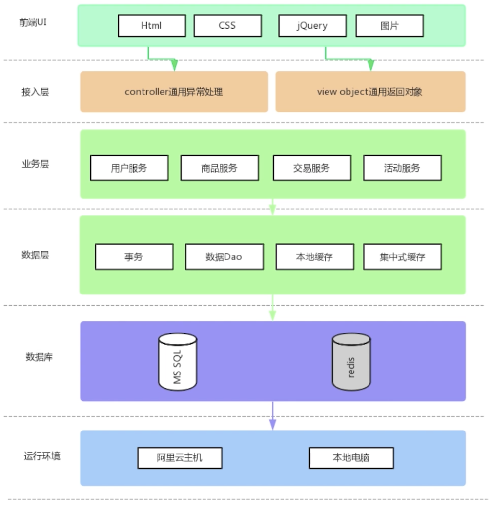 屏幕快照 2019-06-13 下午8.23.37